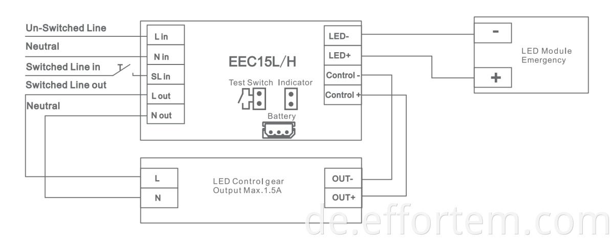 Ceiling light LED emergency modules